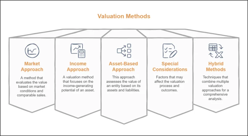 Guide on Valuation Methods for Listed Companies