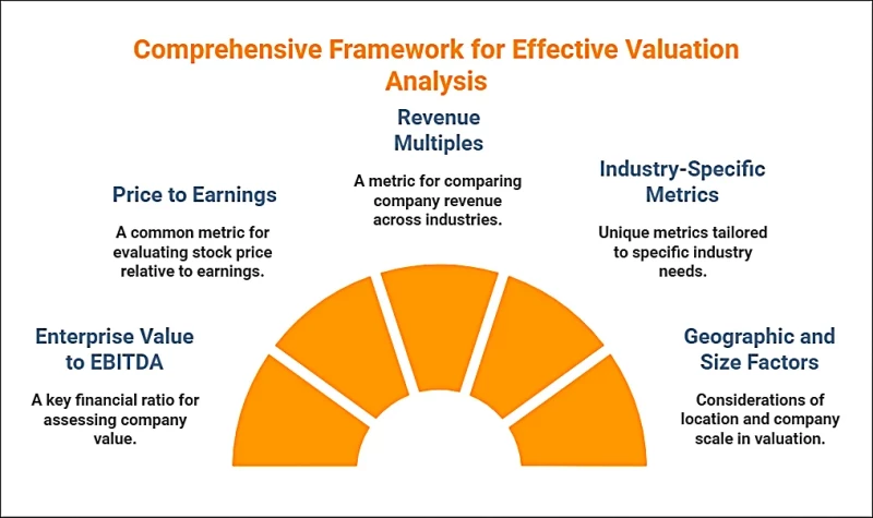 Valuation Analysis