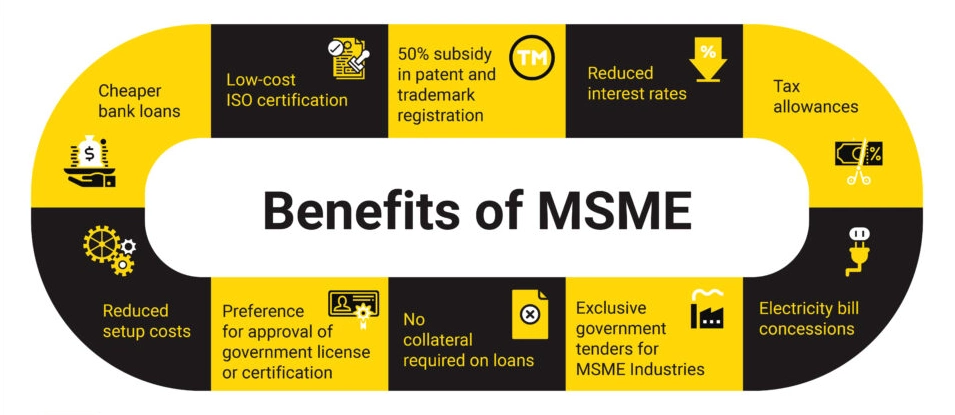 MSME-Benefits MSME-Benefits